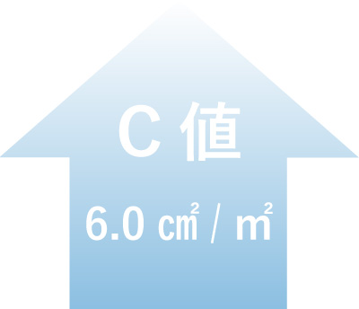 C値6.0平方センチメートル/平方メートル