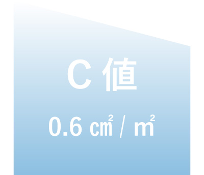C値0.6平方センチメートル/平方メートル
