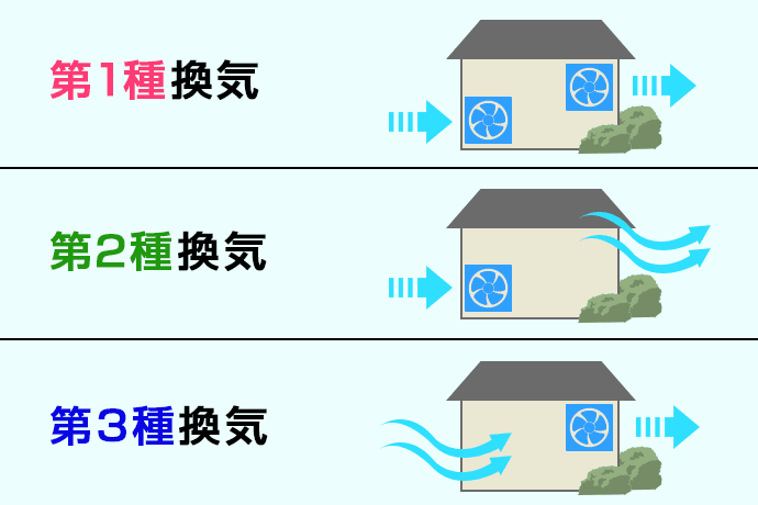 採光 ストア 無窓 非常 用 照明